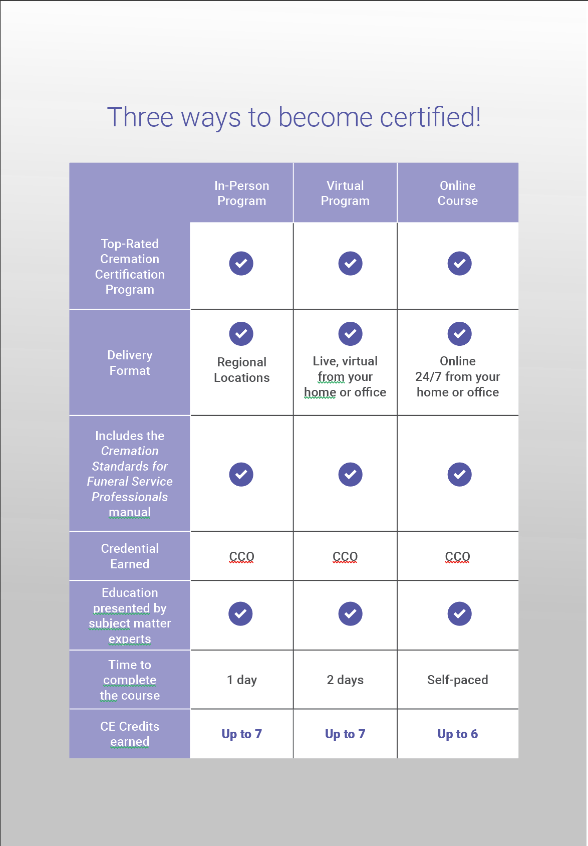 CCP-Program-Table